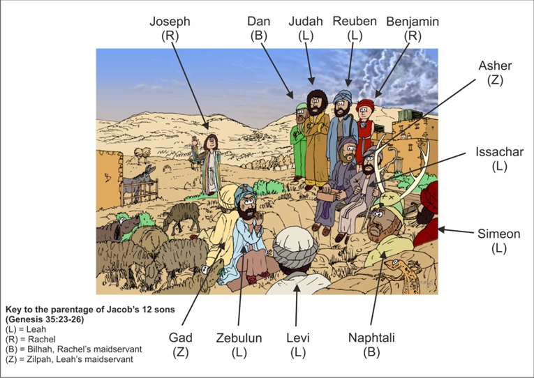 Jacob’s sons - Joseph sold into slavery - Scene 01 - Making plans - Who’s who.jpg