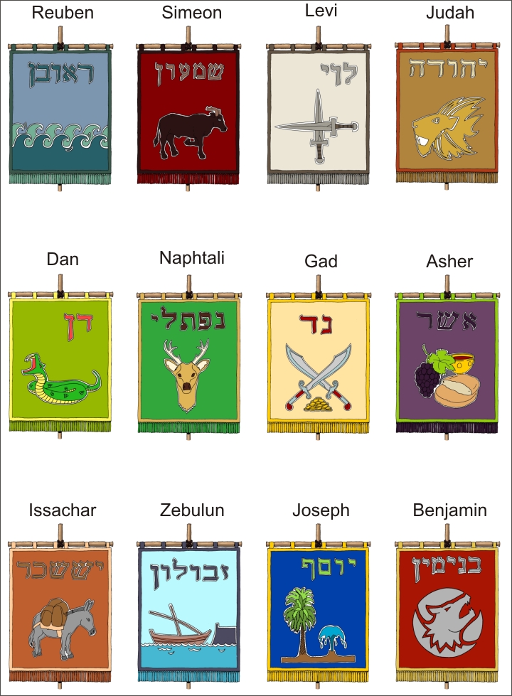 Jacob's sons & their tribal banners | Bible Cartoons