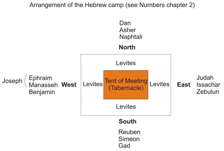 Hebrew camp & marching order.jpg