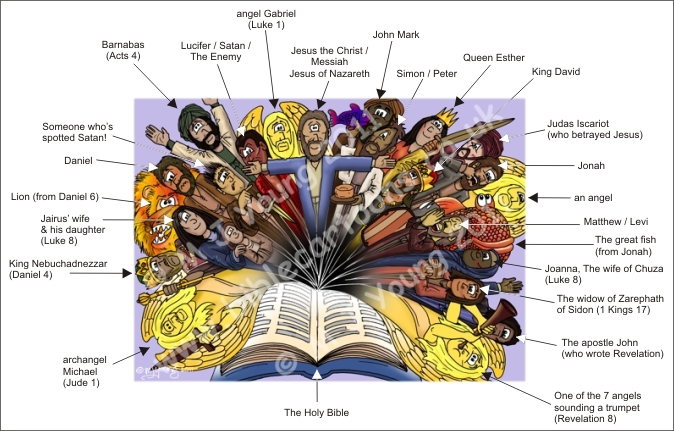 Bible character explosion - who's who?